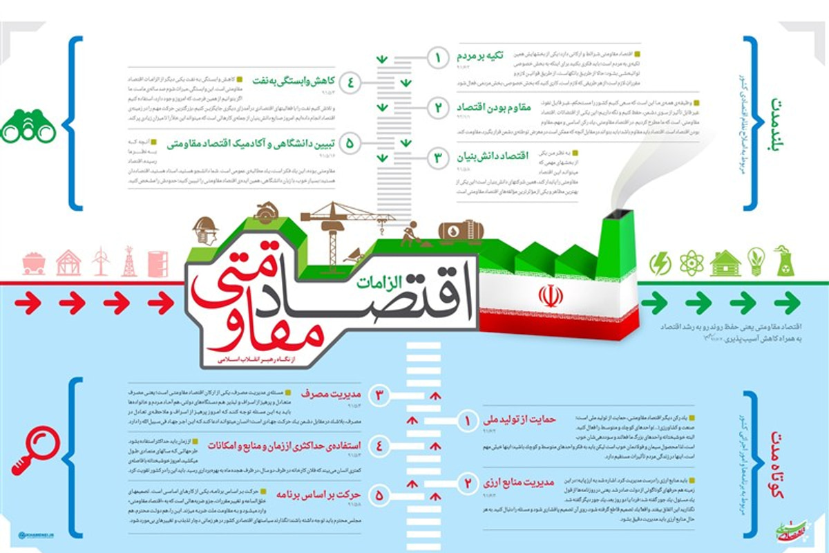 اندیشه اقتصادی امام خامنه‌ای | اقتصاد ایران در آینه بیانیه گام دوم