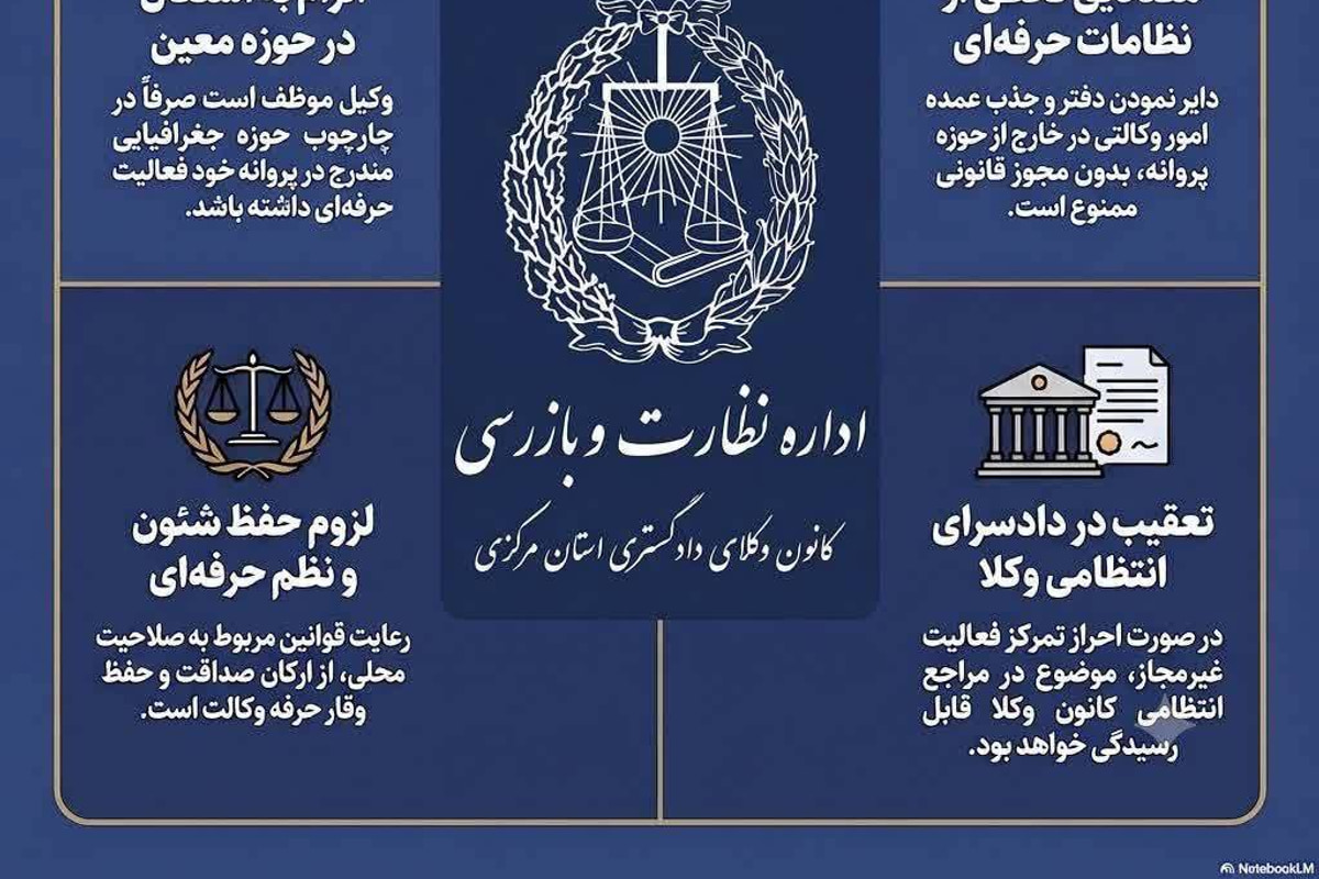 هشدار انتظامی کانون وکلای مرکزی درباره تمرکز فعالیت وکیل در خارج از حوزه مندرج در پروانه